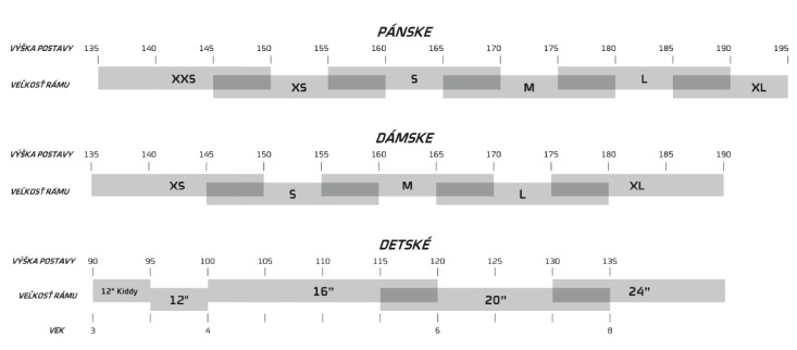 ghost-velkosti-ramov